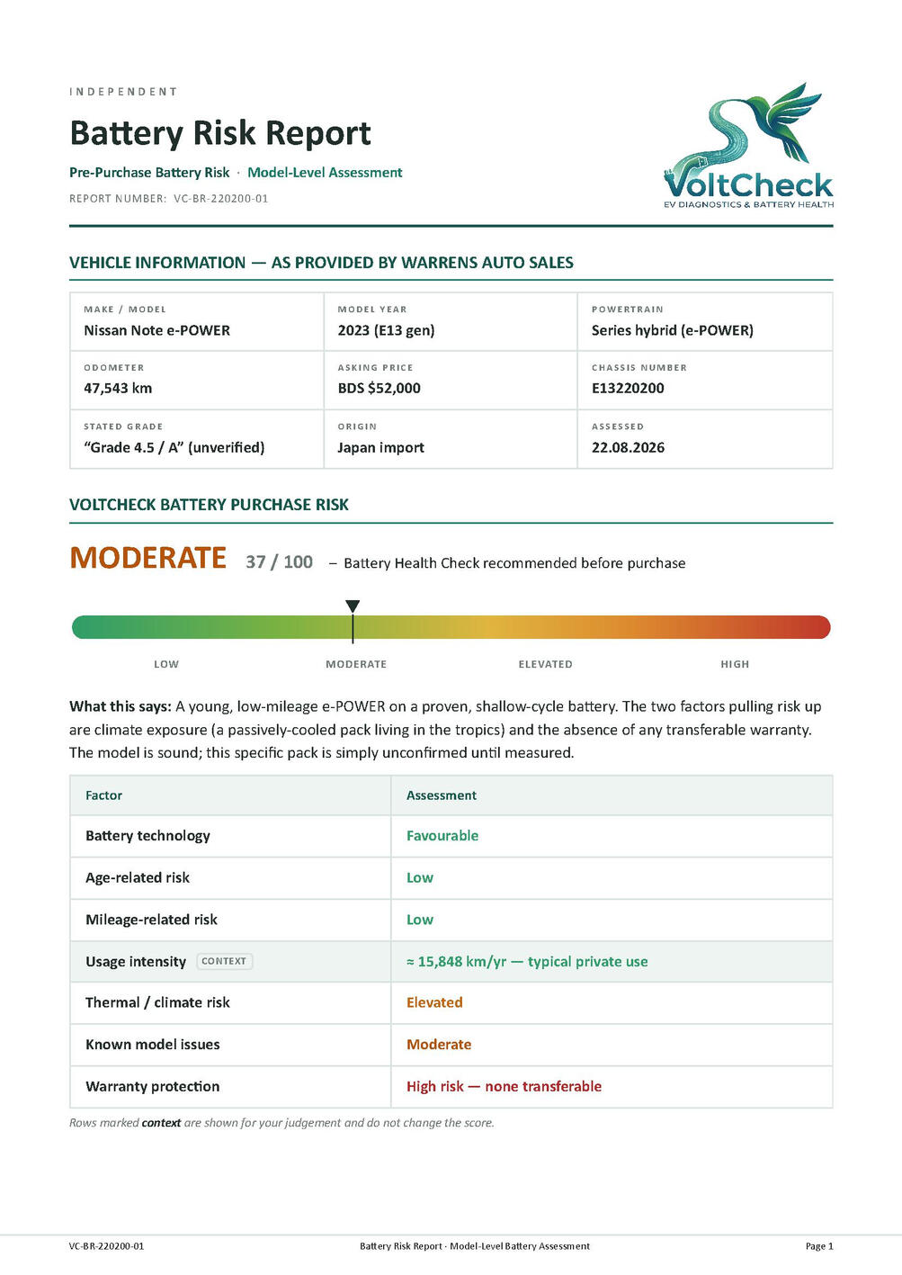 Battery Risk Report Battery Risk Report